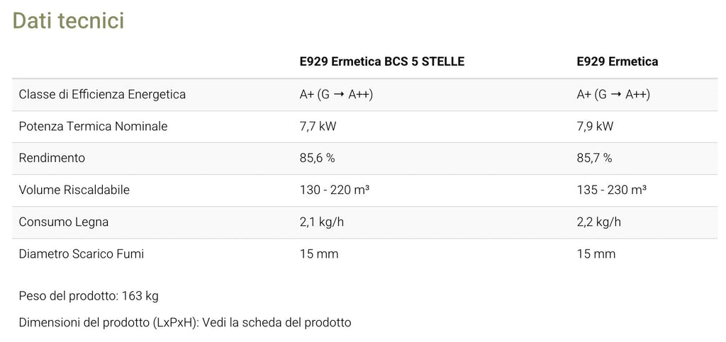 Stufa a Pellet Piazzetta E929 M 8,5 kW in Maiolica – Alta Efficienza per Ambienti fino a 100 m²