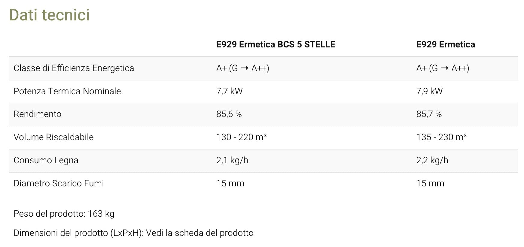 Stufa a Pellet Piazzetta E929 M 8,5 kW in Maiolica – Alta Efficienza per Ambienti fino a 100 m²
