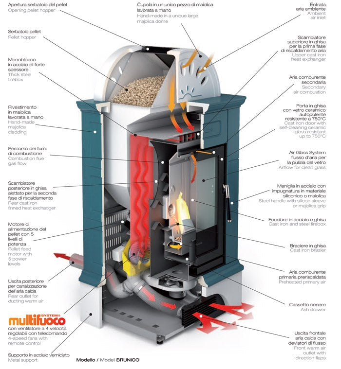 Tubo Flessibile Alluminio Piazzetta - al metro