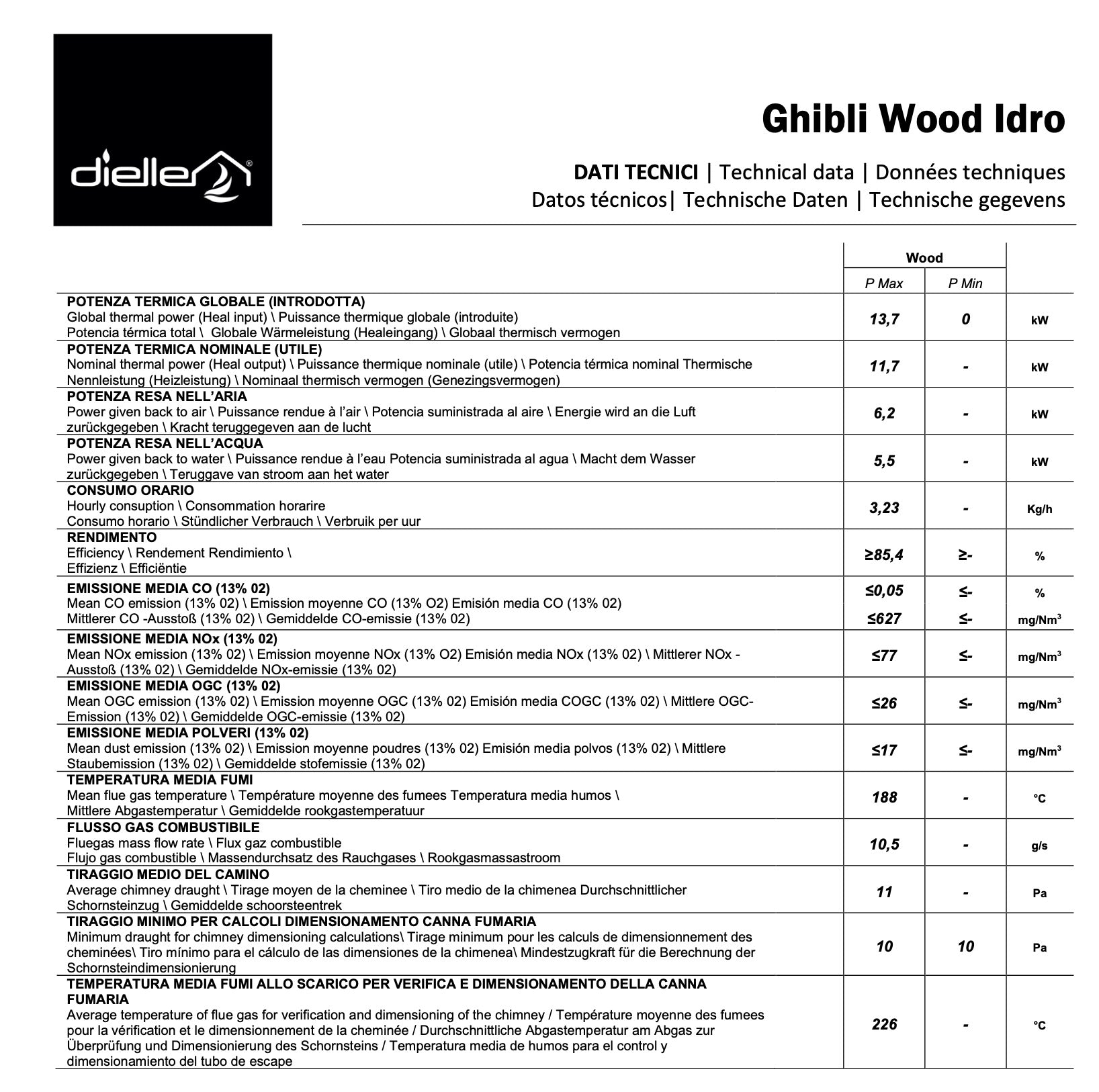 Ghibli Wood Idro