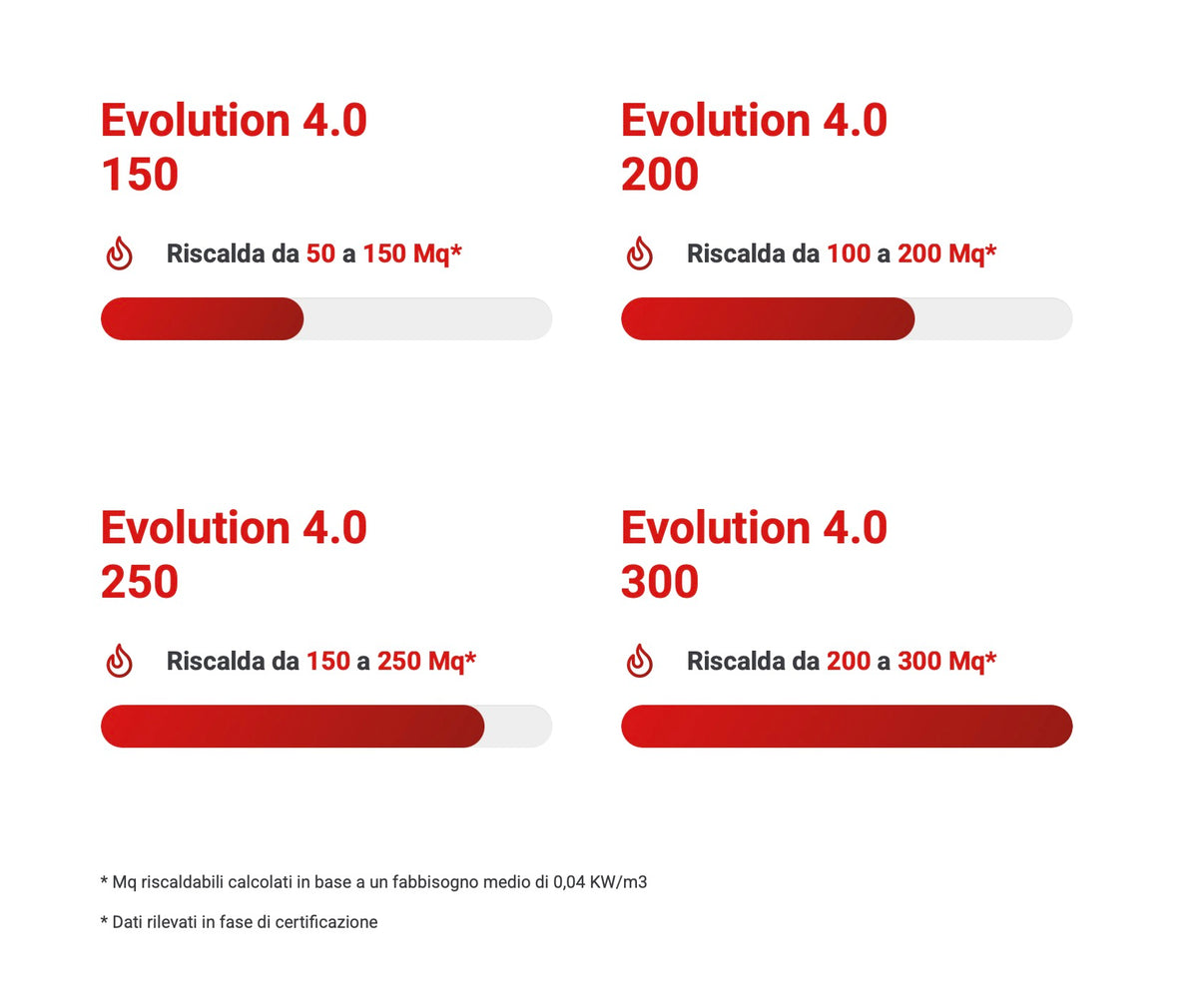 Carinci Termocamino Evolution 4.0