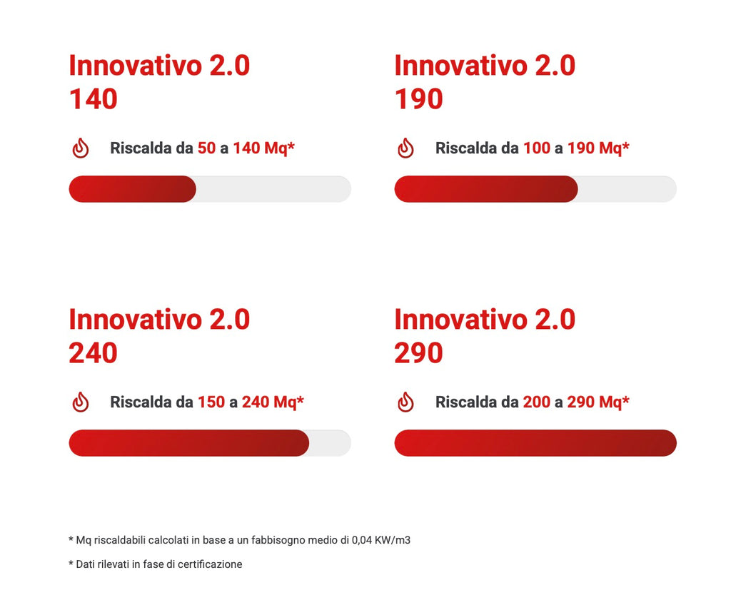 Carinci Termocamino Innovativo 2.0