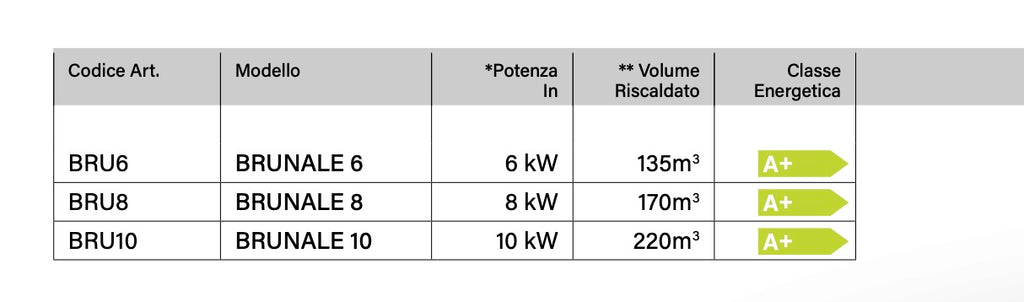 Stufa a pellet Brunale 10 KW di Dielle Stufe, vista frontale con display digitale e design moderno.