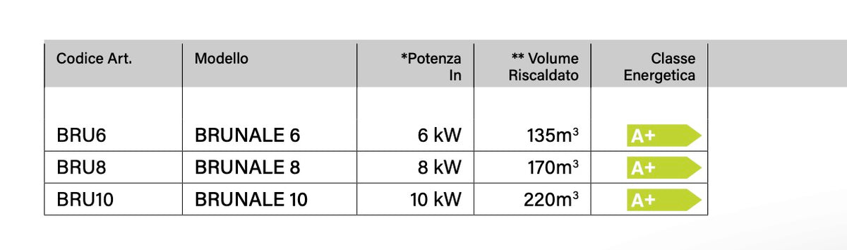 Stufa a pellet Brunale 6 KW di Dielle Stufe con display digitale e design moderno, in ambiente domestico.