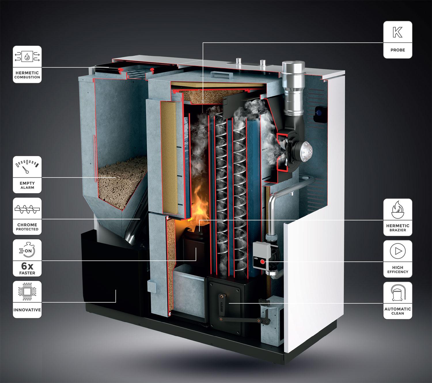 Caldaia a pellet Klover Ecompact 250s con serbatoio e pannello di controllo digitale, vista frontale.