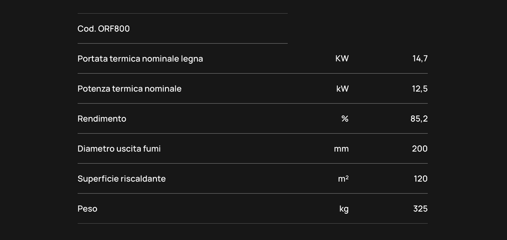 Camino a legna Klover Orion 800 con anta in vetro e design elegante, ideale per riscaldare e decorare ambienti domestici
