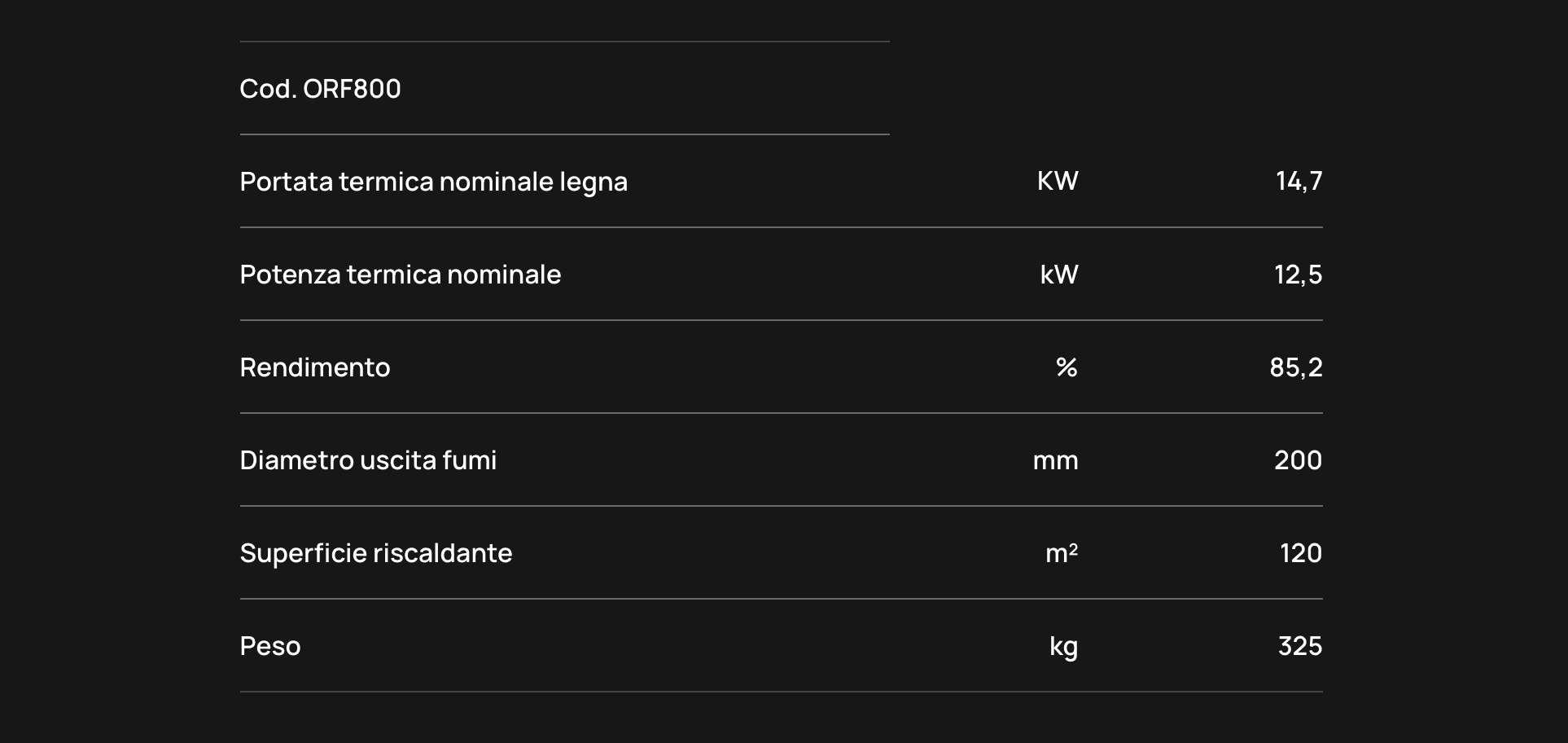Camino a legna Klover Orion 800 con anta in vetro e design elegante, ideale per riscaldare e decorare ambienti domestici