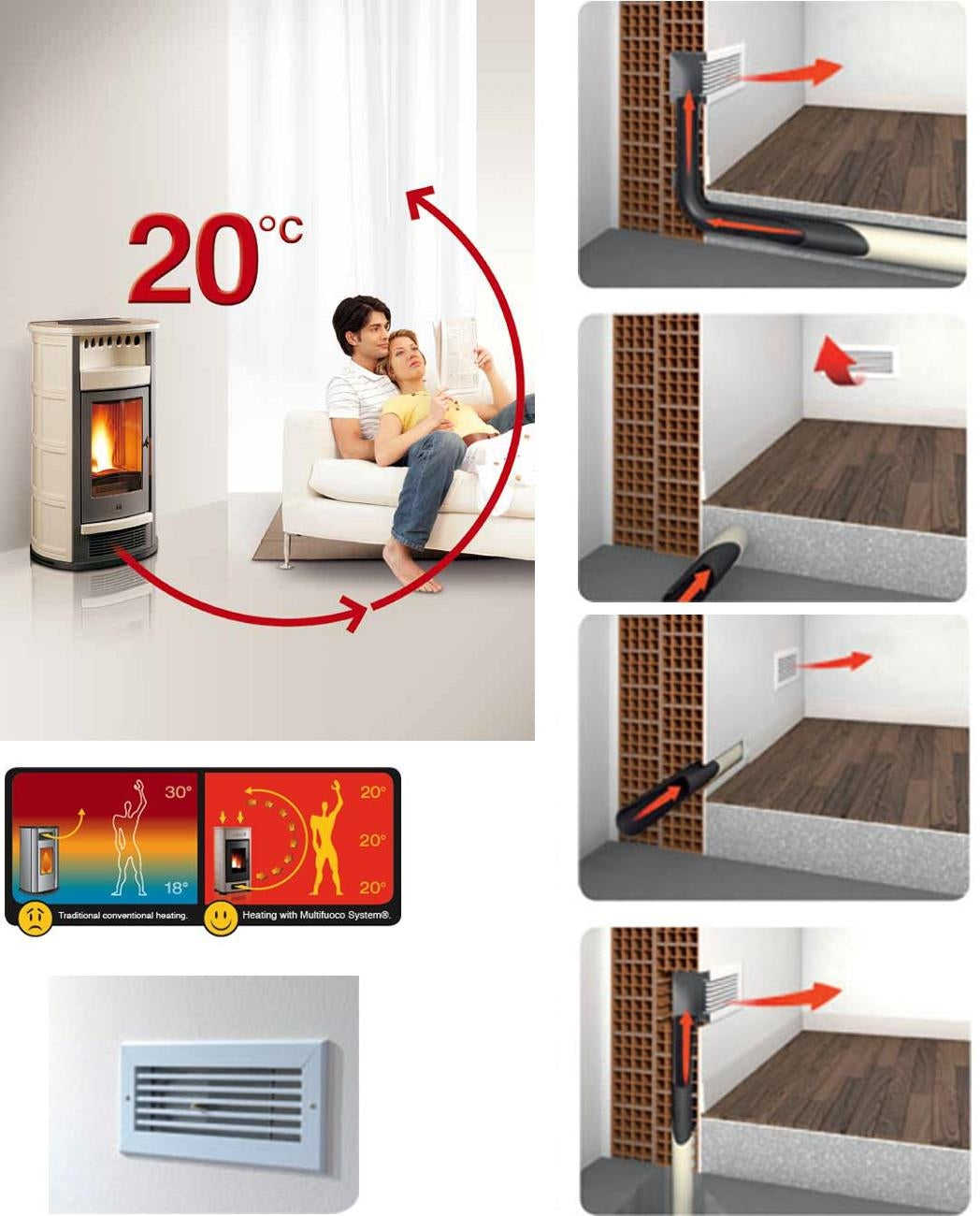 Set completo di accessori Multifuoco PLUS per caminetti Piazzetta, componente per sistema di ventilazione e ricambi.