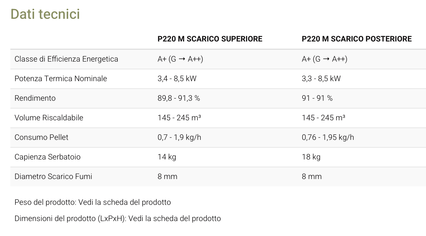 Stufa a pellet Piazzetta P220 M con pannello frontale nero e porta in vetro, ideale per riscaldare ambienti domestici.