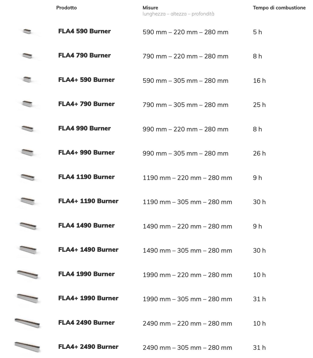 Bruciatore a bioetanolo Planika FLA4, modello FL4 Burner, con design elegante in acciaio e vetro, ideale per ambienti moderni.