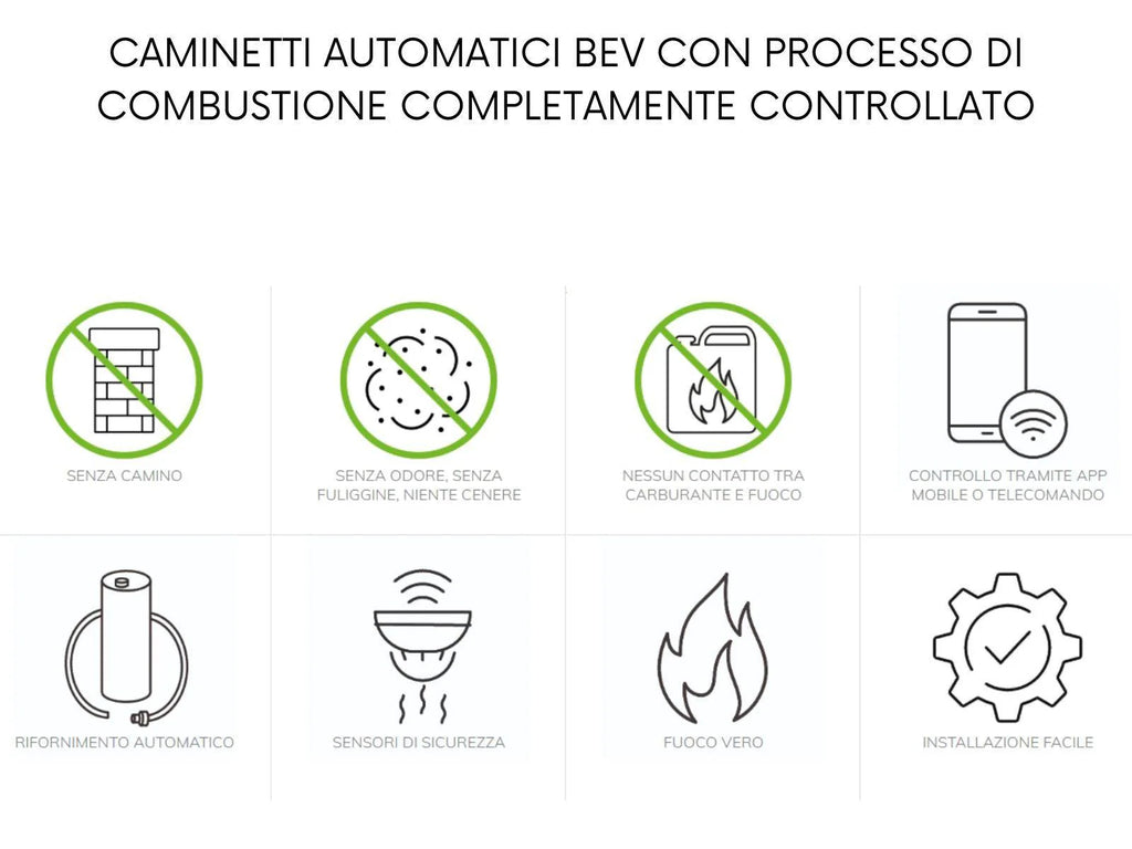 Bruciatore a bioetanolo Planika FLOGS Burner, design moderno e funzionale, con fiamma visibile e struttura in acciaio.