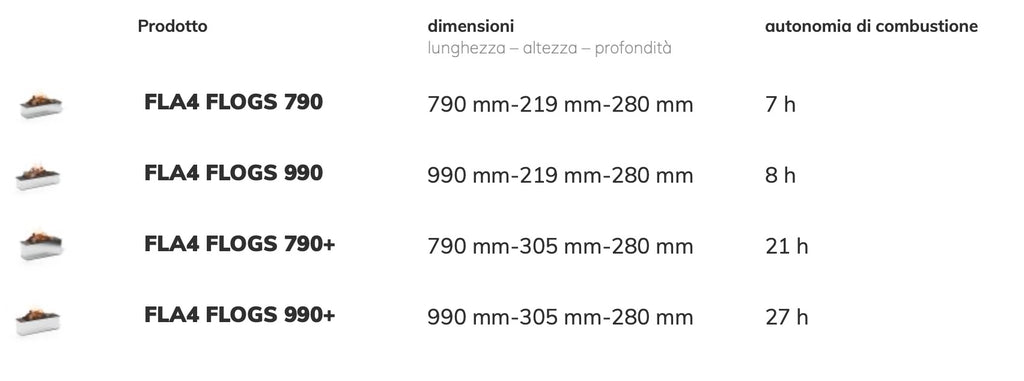 Bruciatore a bioetanolo Planika FLOGS Burner con fiamma visibile e design moderno, ideale per arredi eleganti e ambienti contemporanei